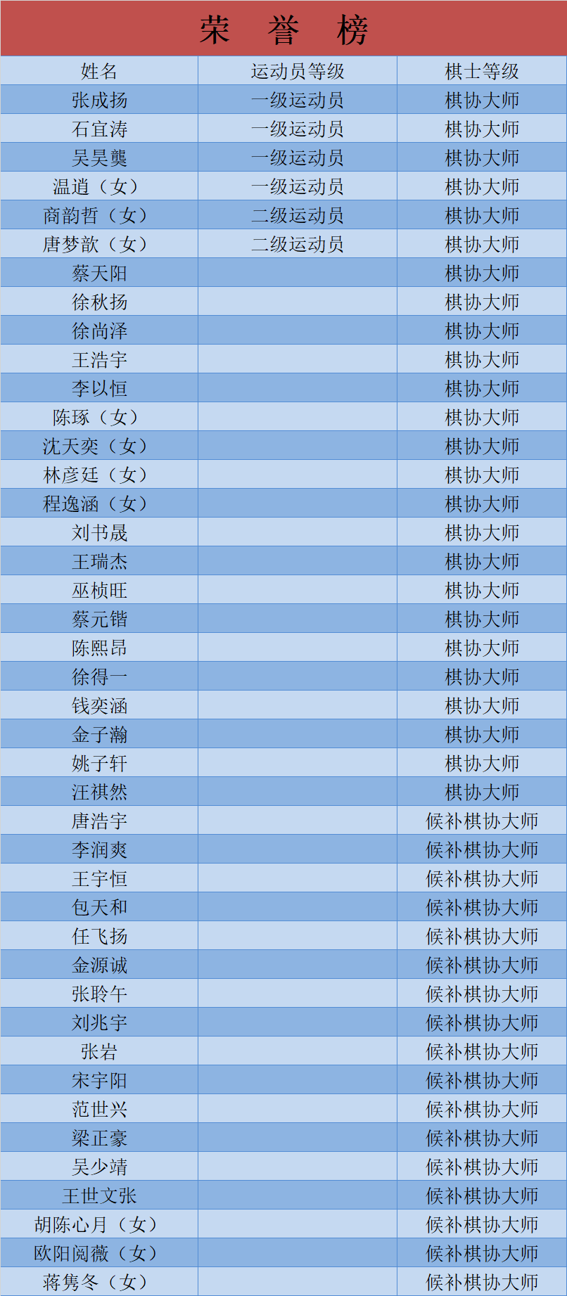 荣誉榜