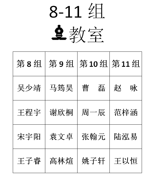 2016年春季定级赛第三场分组名单