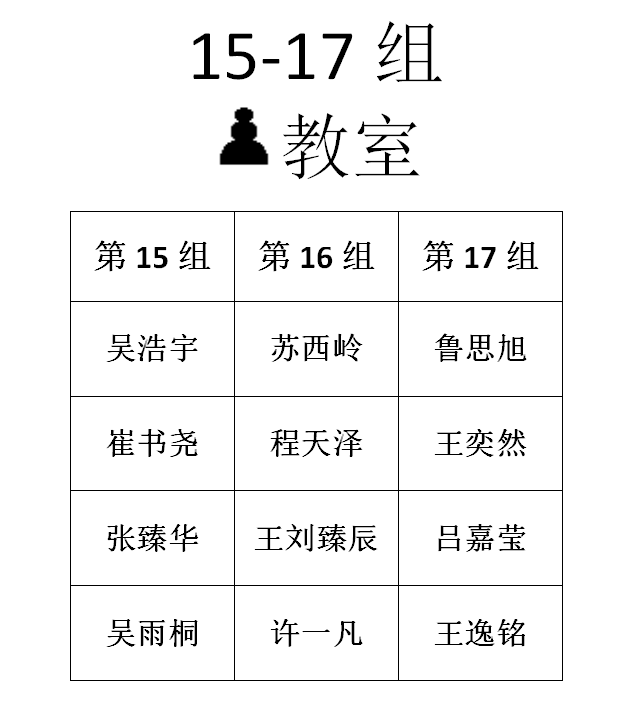 2016年春季定级赛第五场分组名单