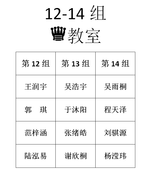 2016年春季定级赛第八场分组名单