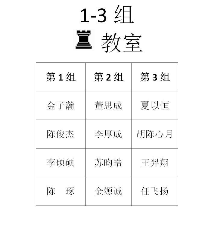 2015年秋季定级赛第九场分组名单