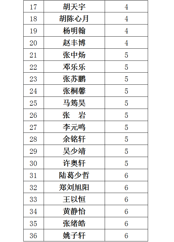 国际象棋等级证书办理