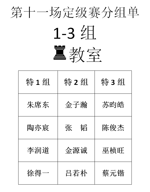 2016年春季定级赛第十一场分组名单