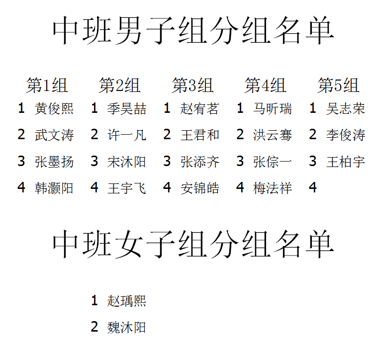 2016年合肥少儿国际象棋比赛分组名单