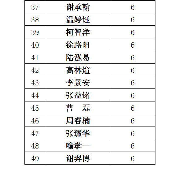 国际象棋等级证书办理