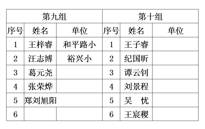 2014年合肥市少儿国际象棋比赛分组名单