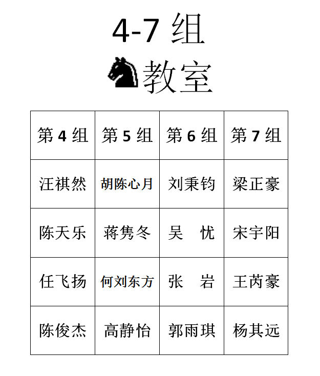 2016年春季定级赛第八场分组名单