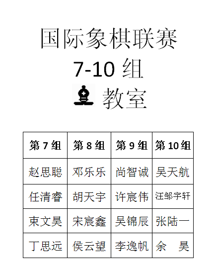 2014年春季国际象棋联赛第十二次分组名单