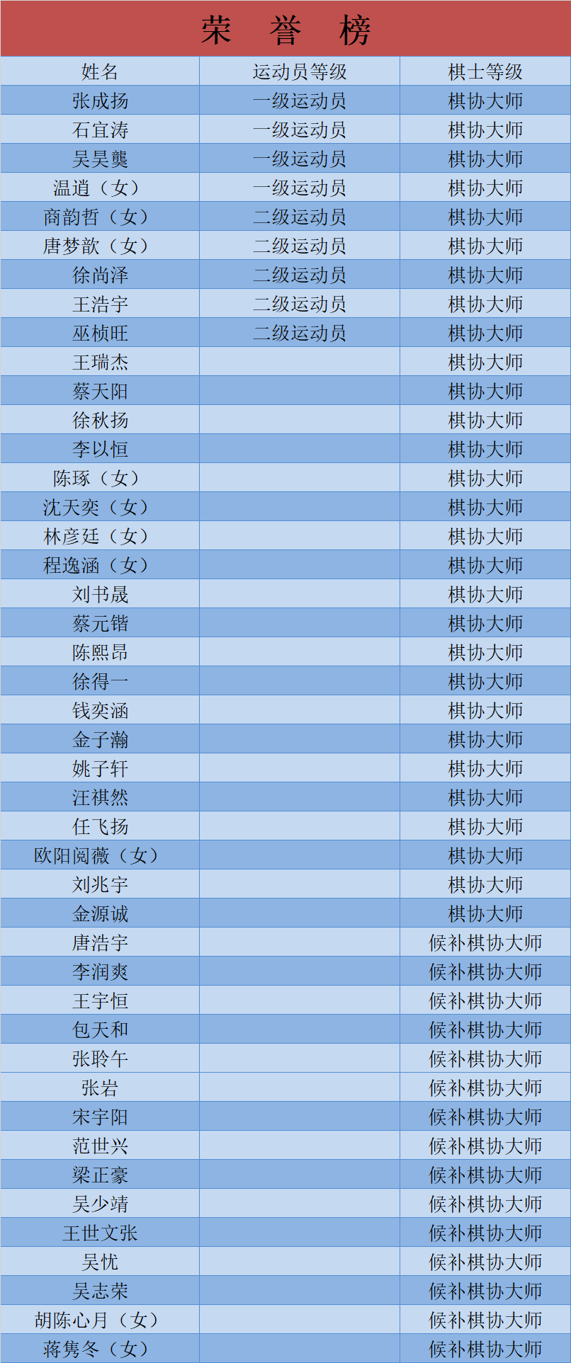 荣誉榜2019.8