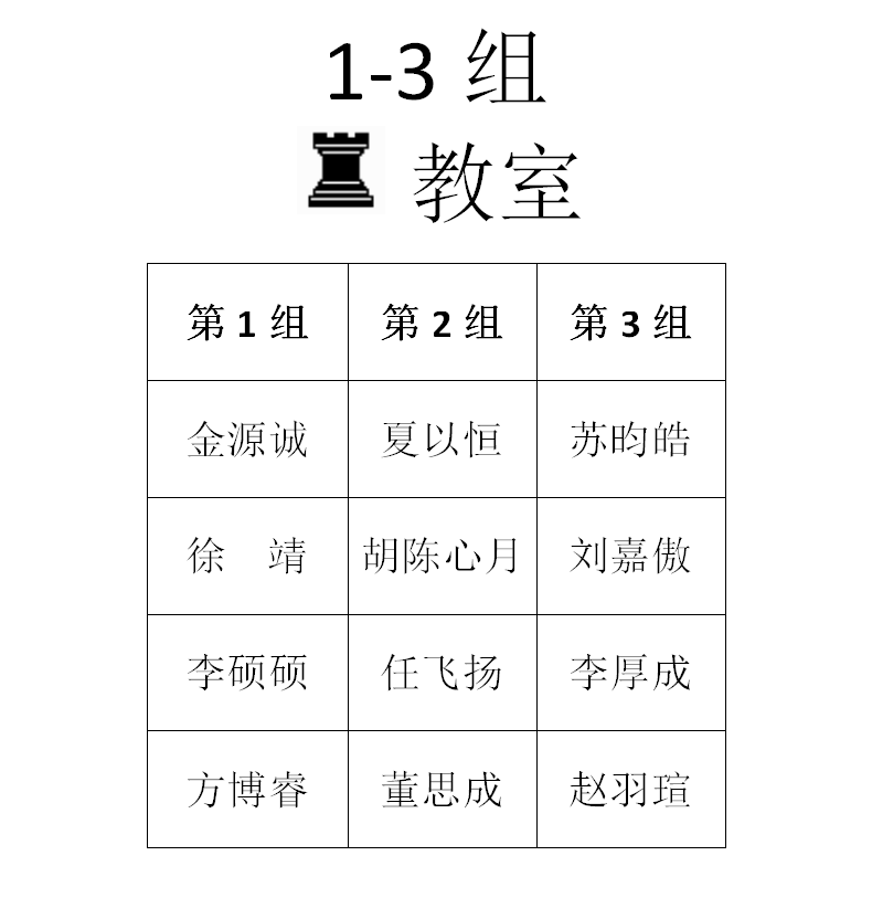 2015年秋季定级赛第二场分组名单