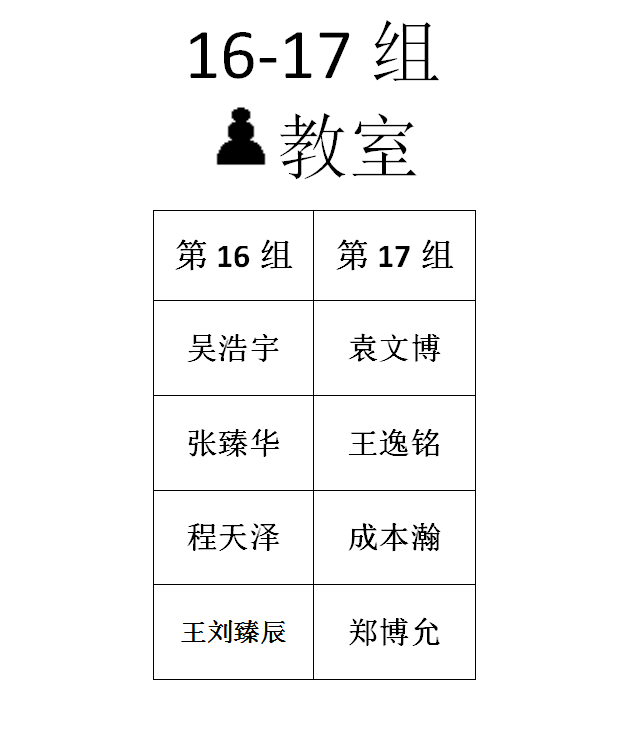 2016年春季定级赛第二场分组名单