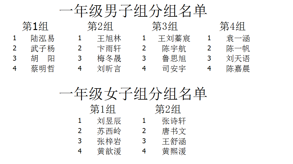 2017快棋王比赛各组分组名单