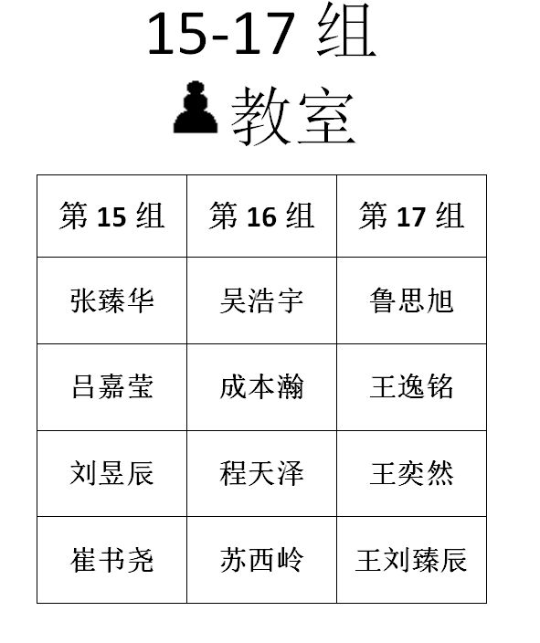 2016年春季定级赛第三场分组名单