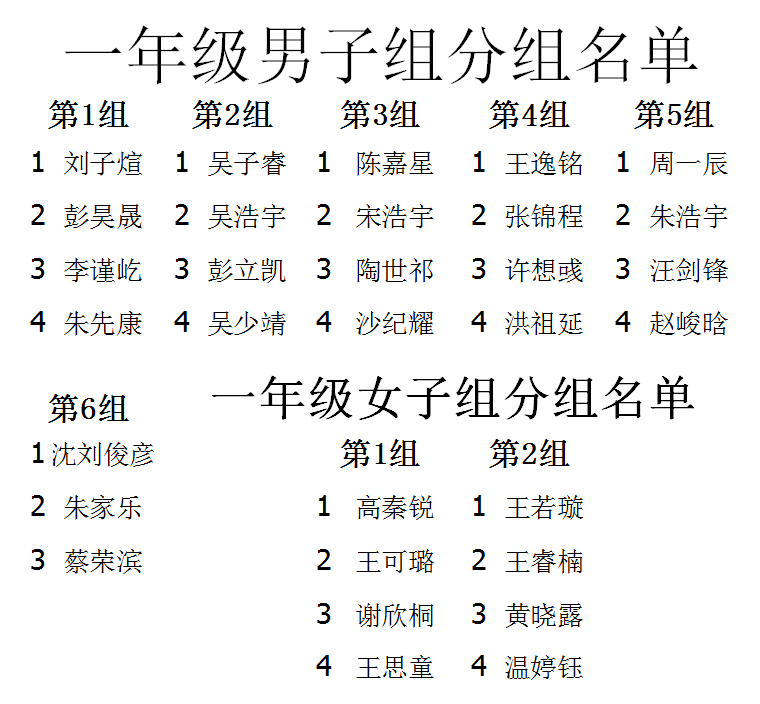 2016年合肥少儿国际象棋比赛分组名单