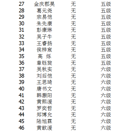 2016年秋季定级赛可申请等级证学员名单