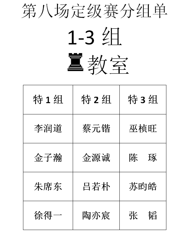 2016年春季定级赛第八场分组名单