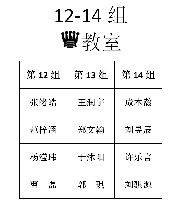 2016年春季定级赛第五场分组名单