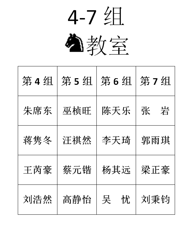 2016年春季定级赛第二场分组名单