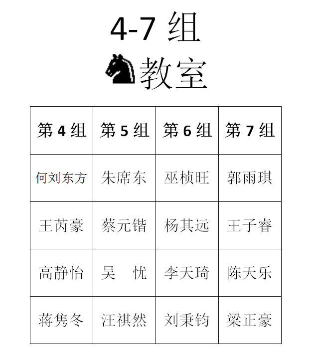 2016年春季定级赛第一场分组名单