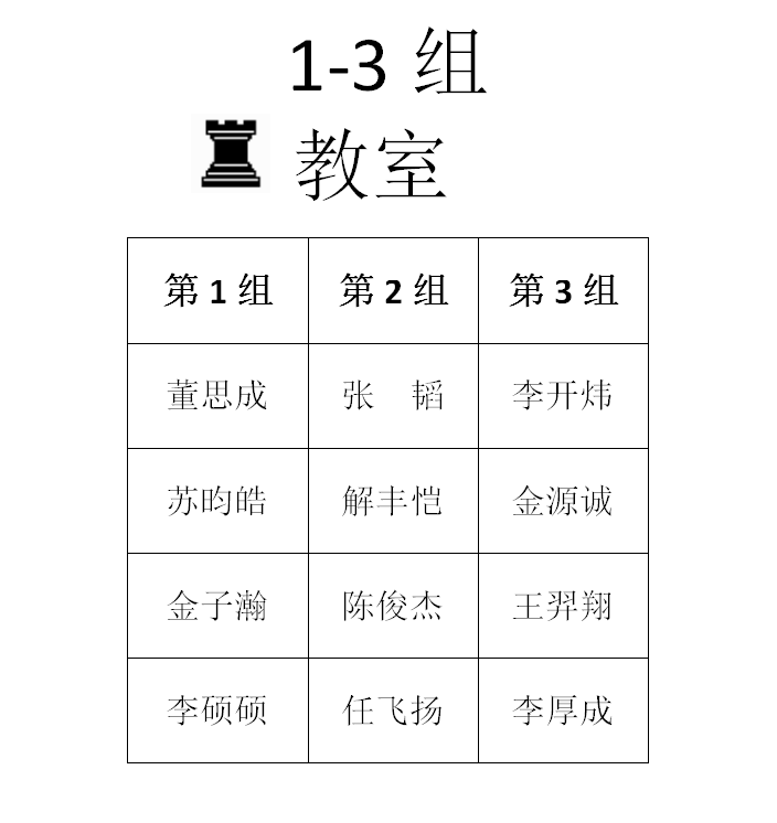 2015年秋季定级赛第十二场分组名单